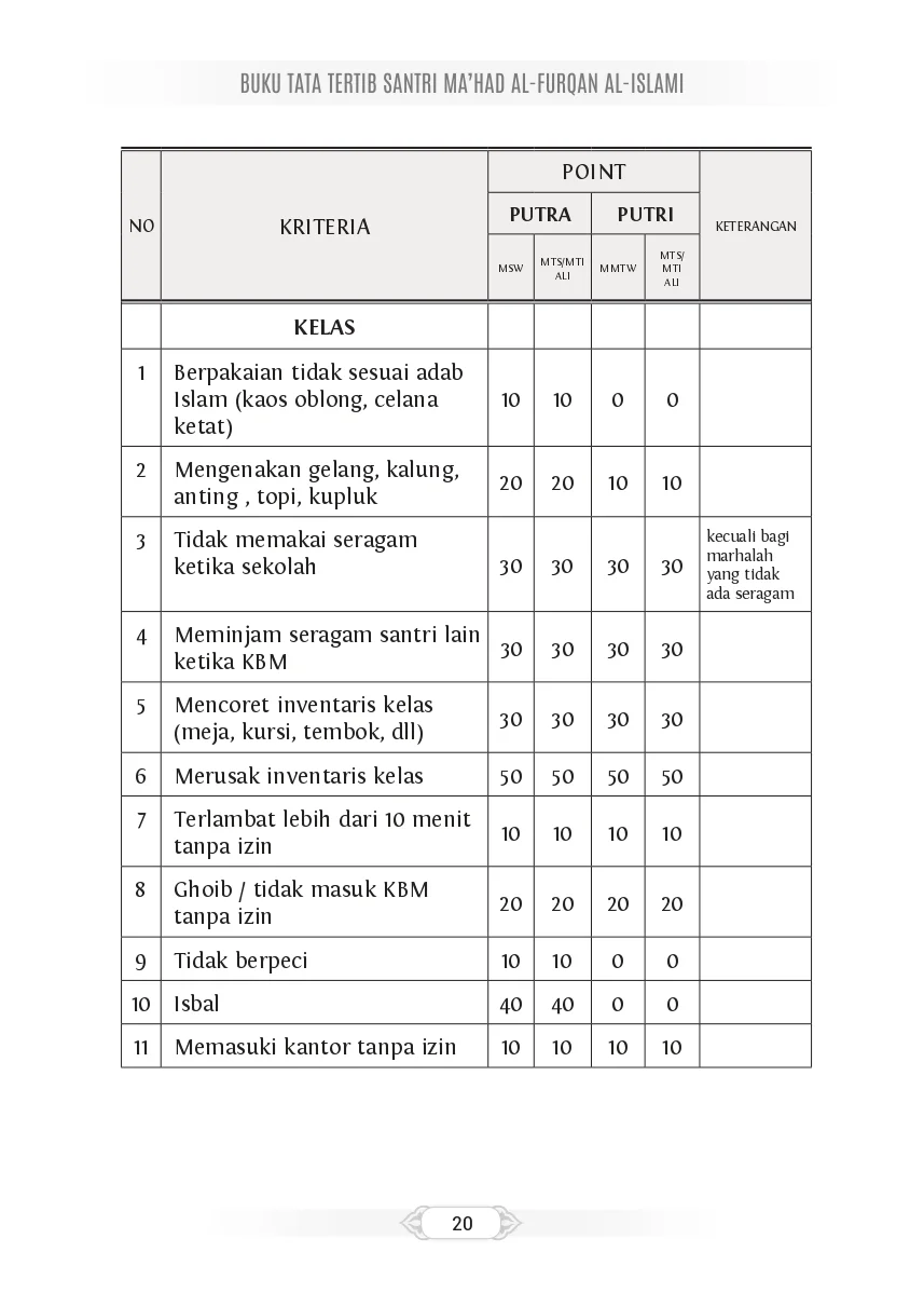 Tata Tertib Page