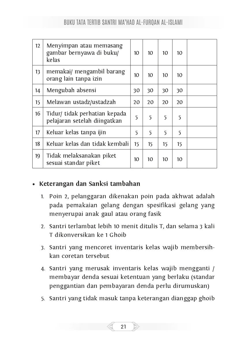 Tata Tertib Page