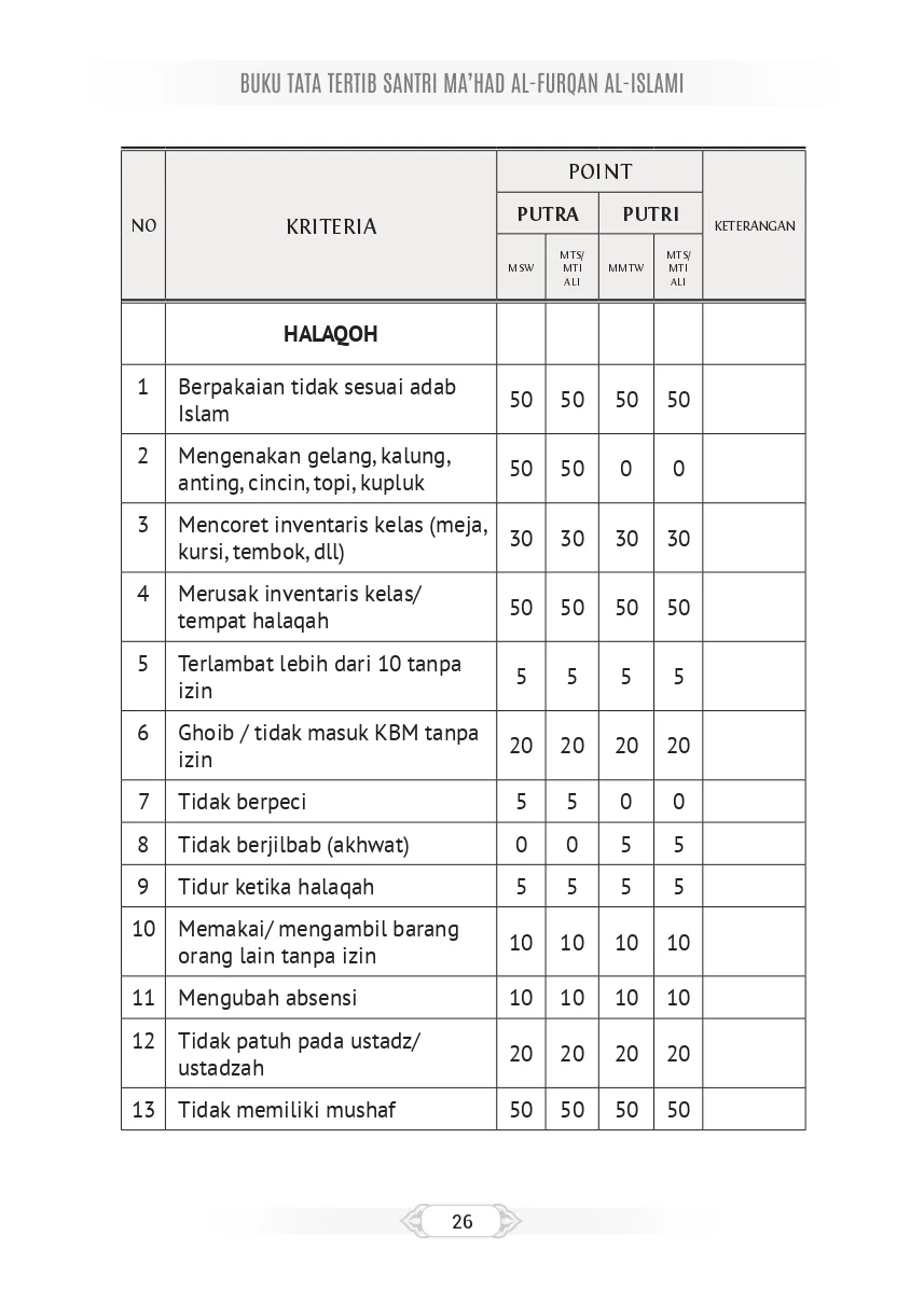 Tata Tertib Page