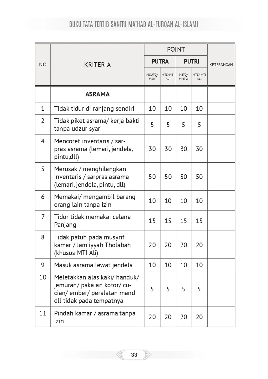 Tata Tertib Page