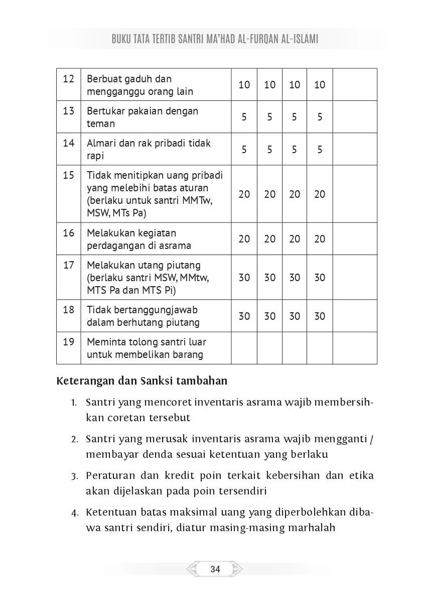 Tata Tertib Page