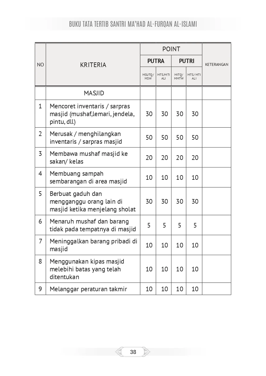 Tata Tertib Page