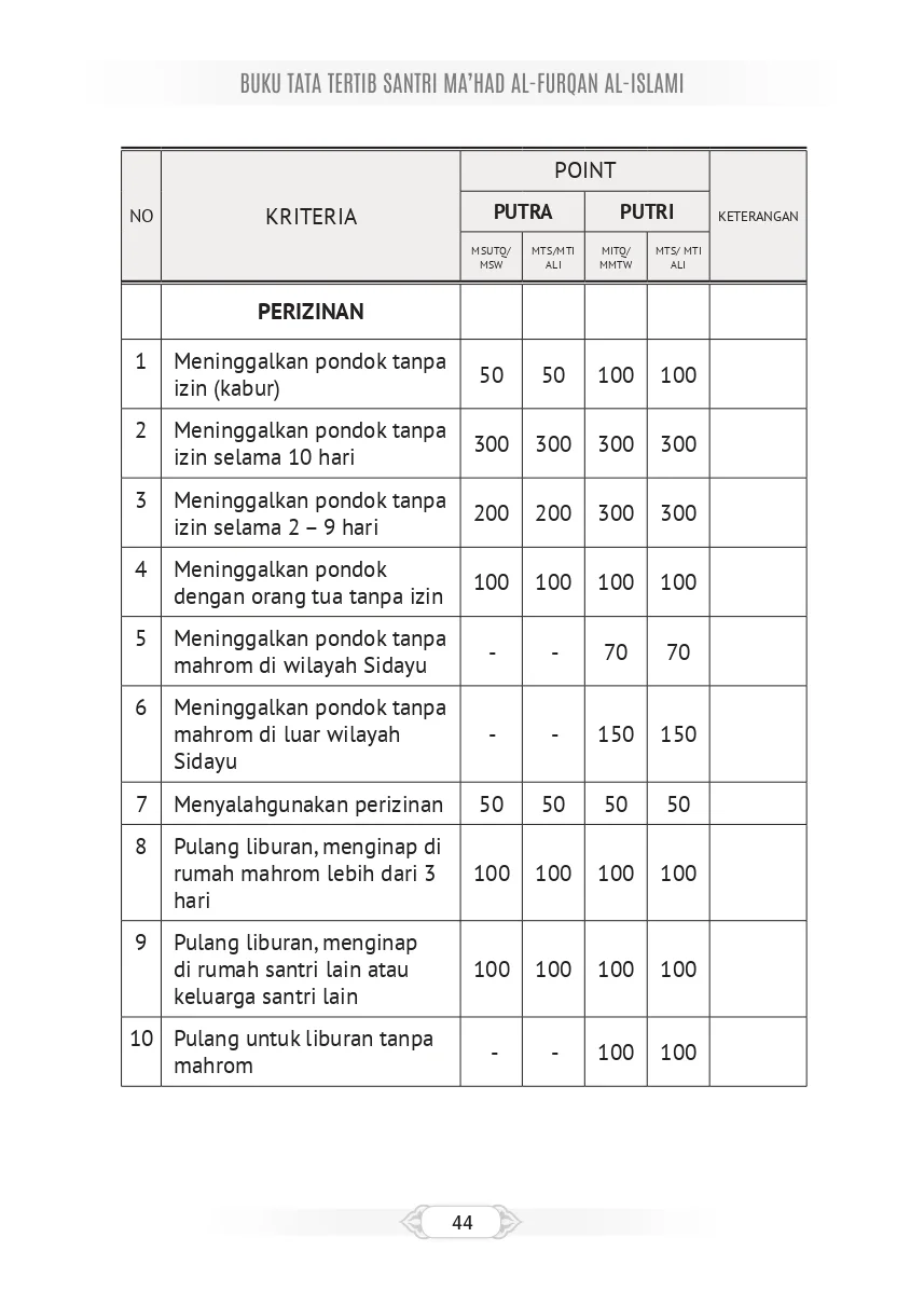 Tata Tertib Page