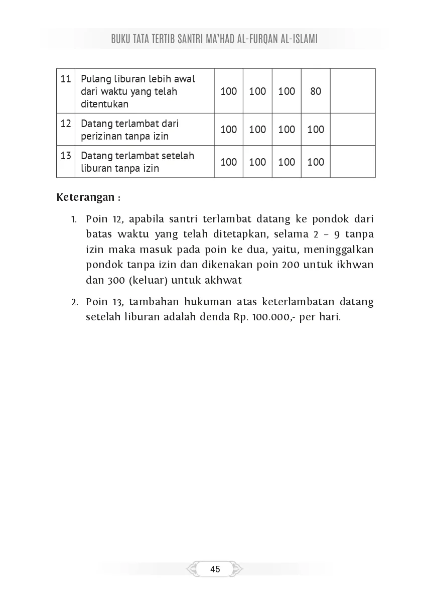 Tata Tertib Page
