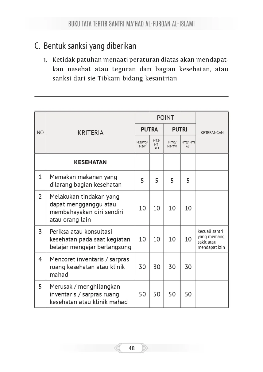Tata Tertib Page