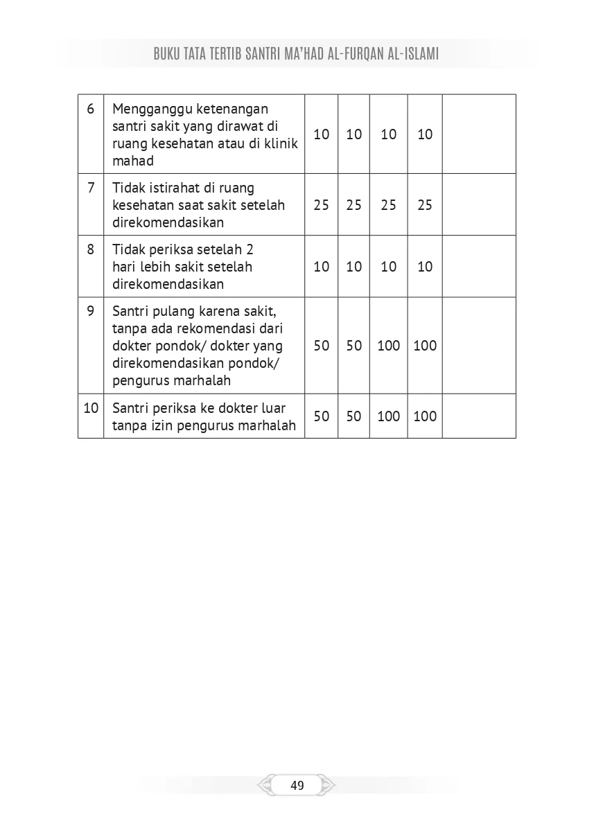 Tata Tertib Page