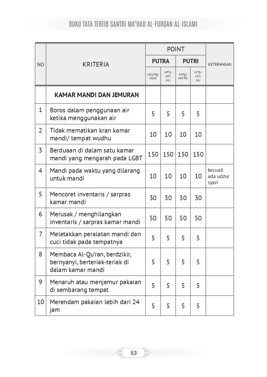 Tata Tertib Page