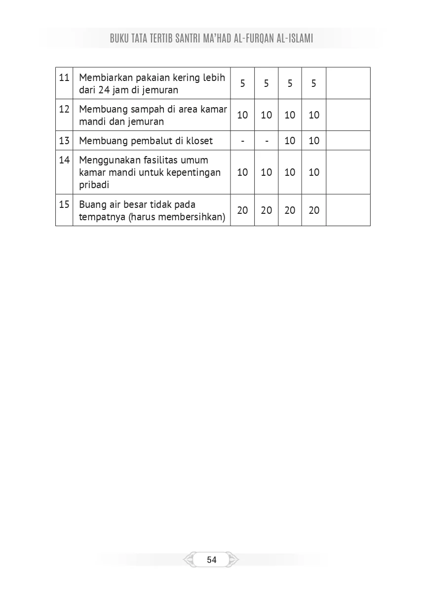 Tata Tertib Page