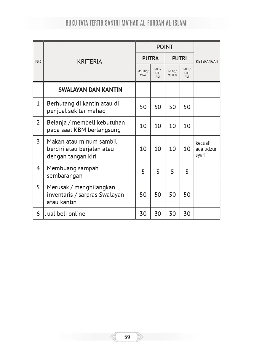 Tata Tertib Page