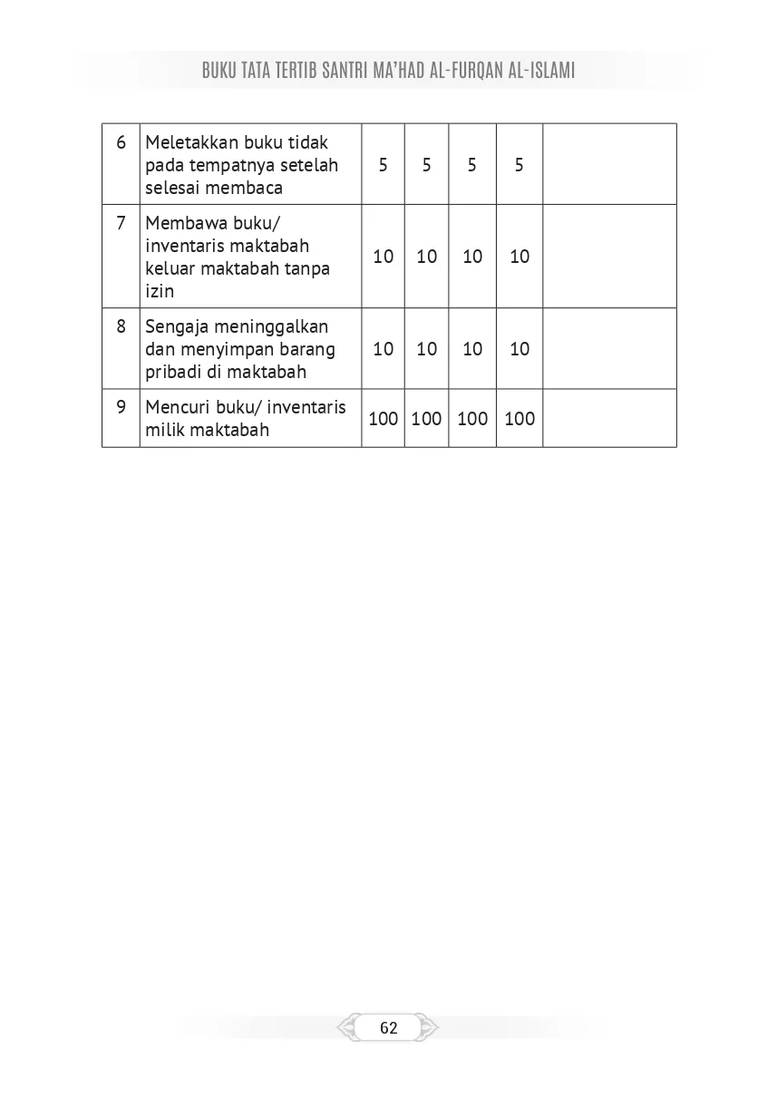 Tata Tertib Page