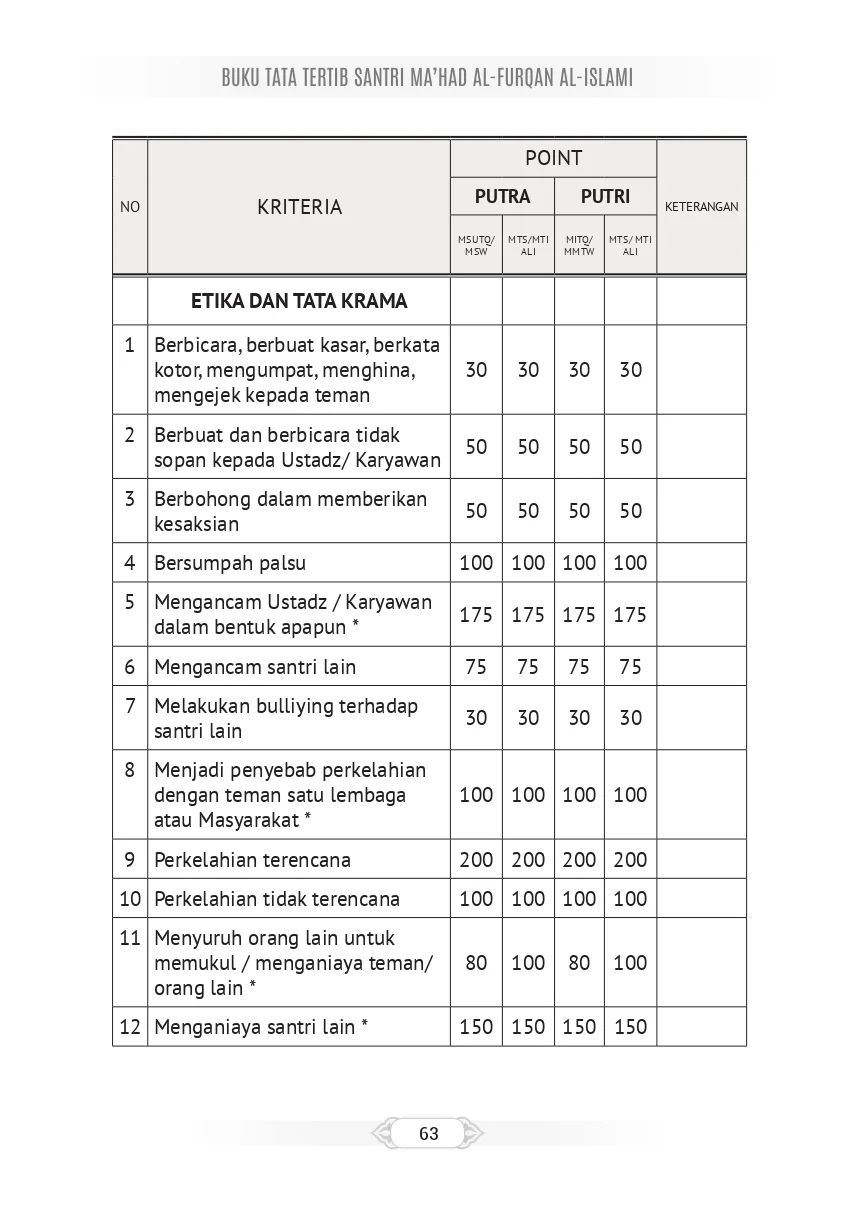 Tata Tertib Page