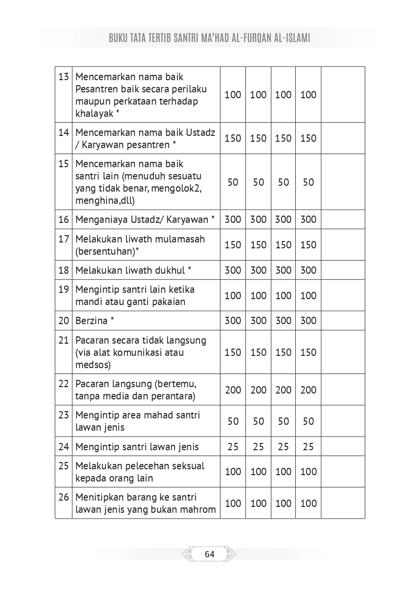Tata Tertib Page