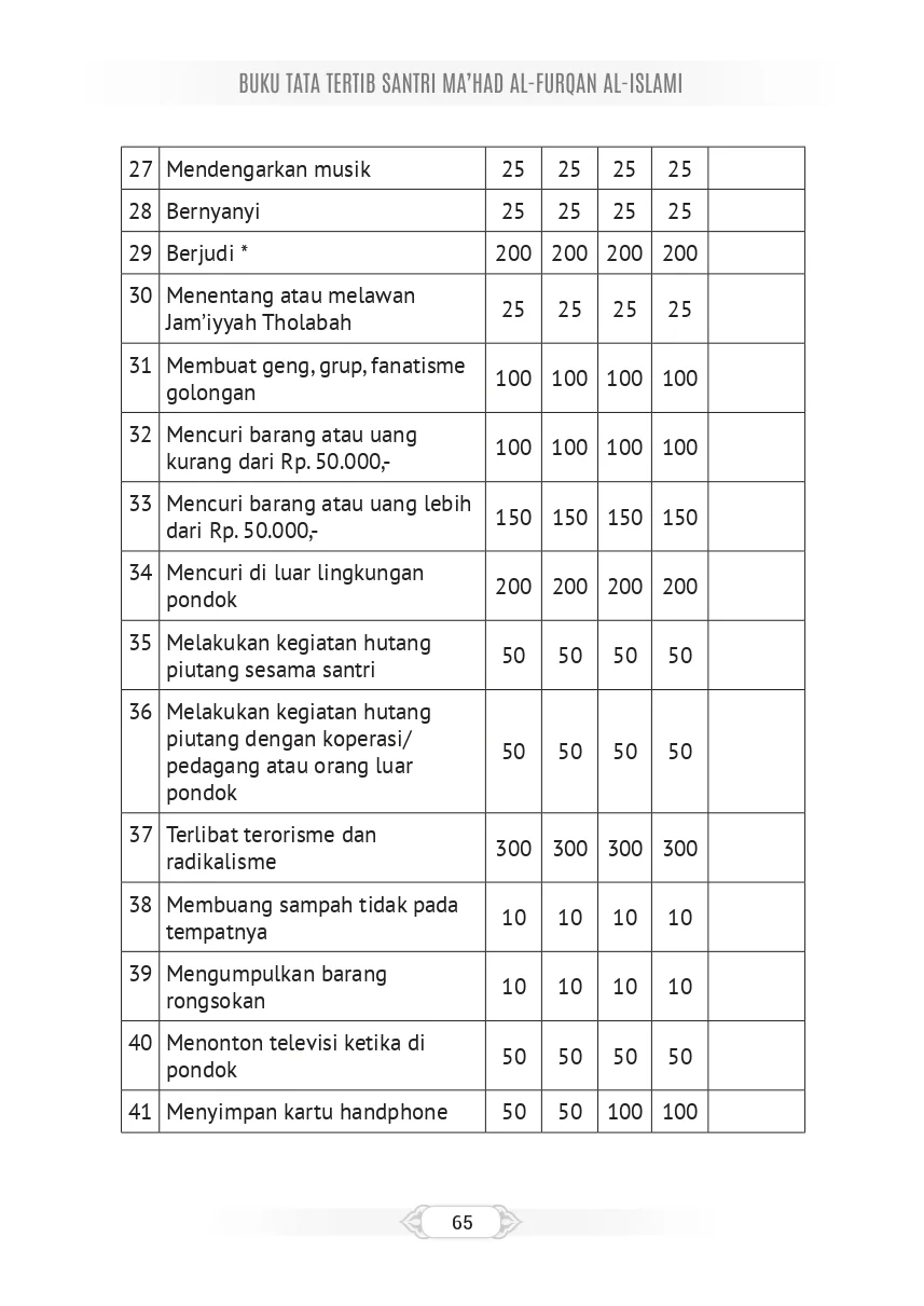 Tata Tertib Page