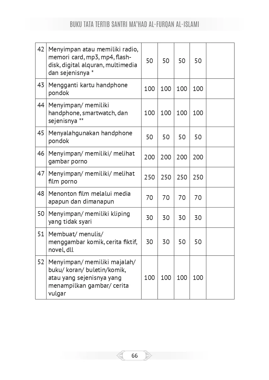 Tata Tertib Page
