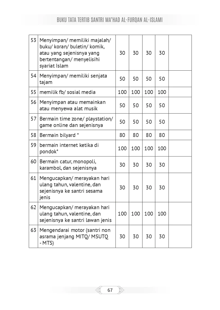 Tata Tertib Page