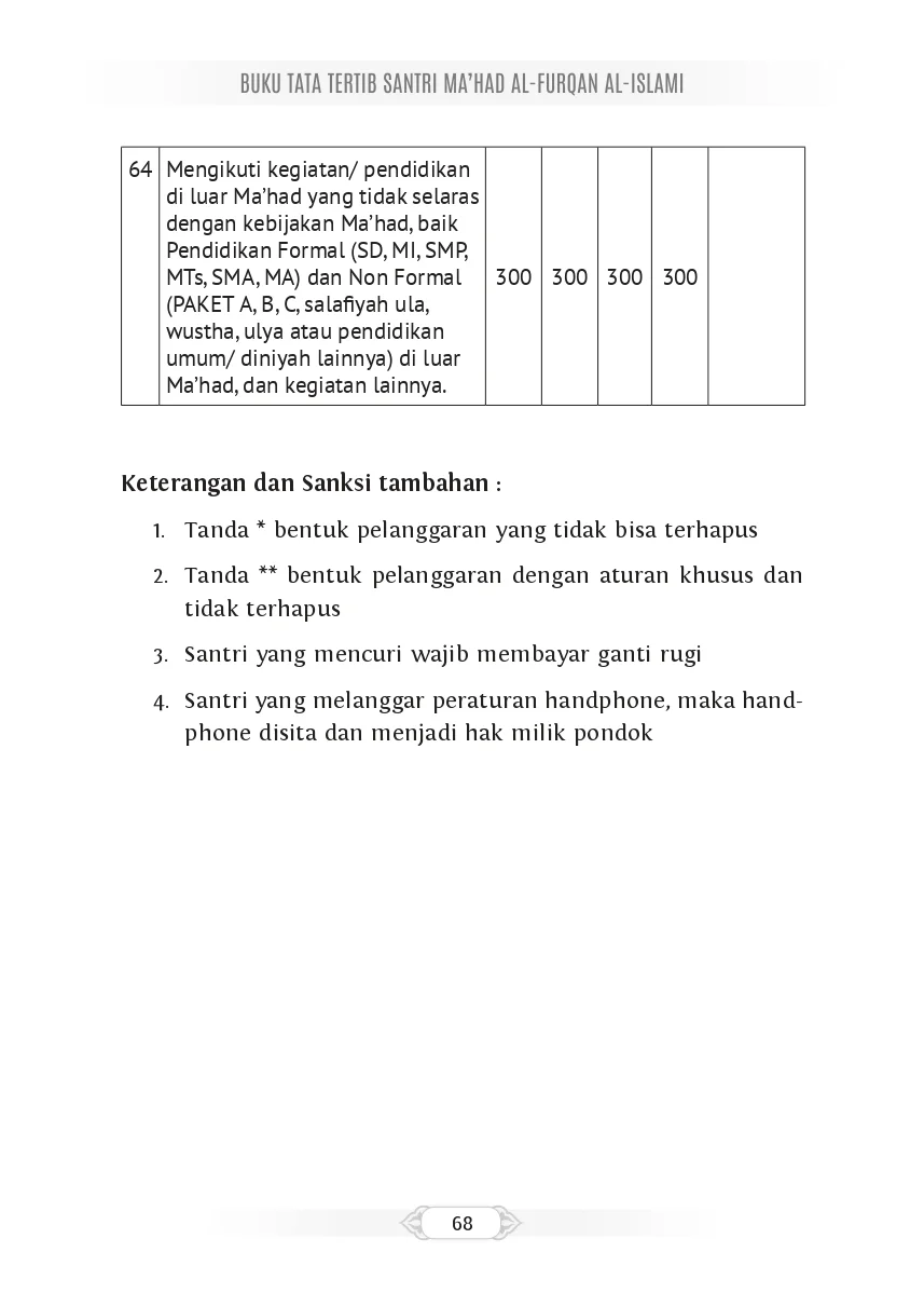 Tata Tertib Page
