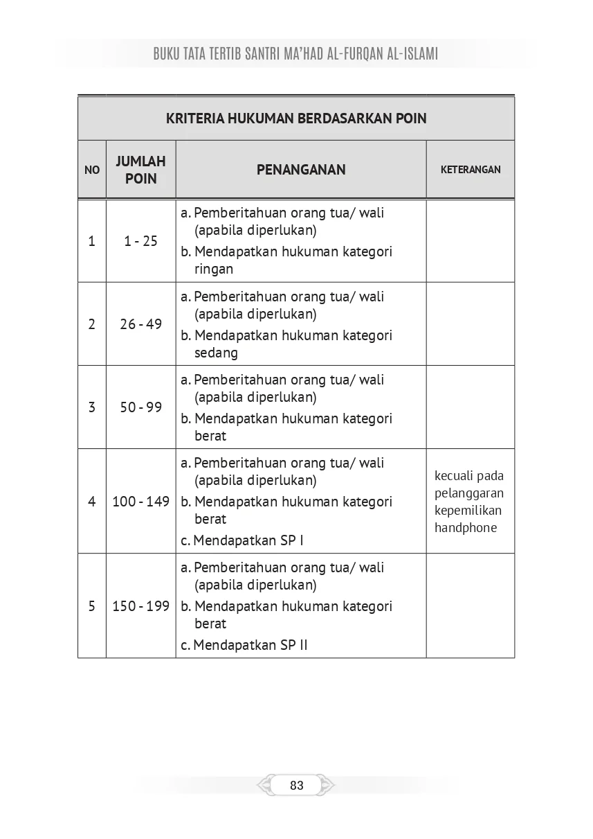 Tata Tertib Page