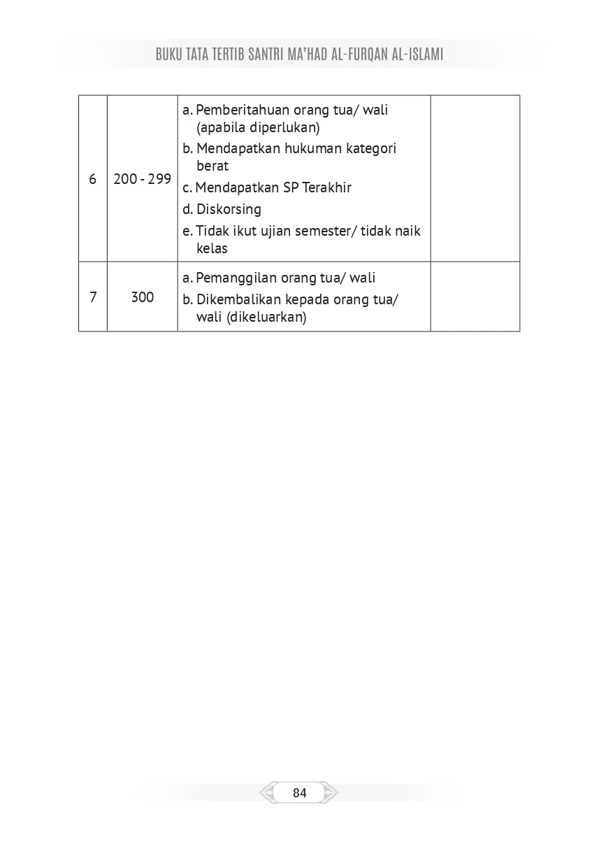 Tata Tertib Page