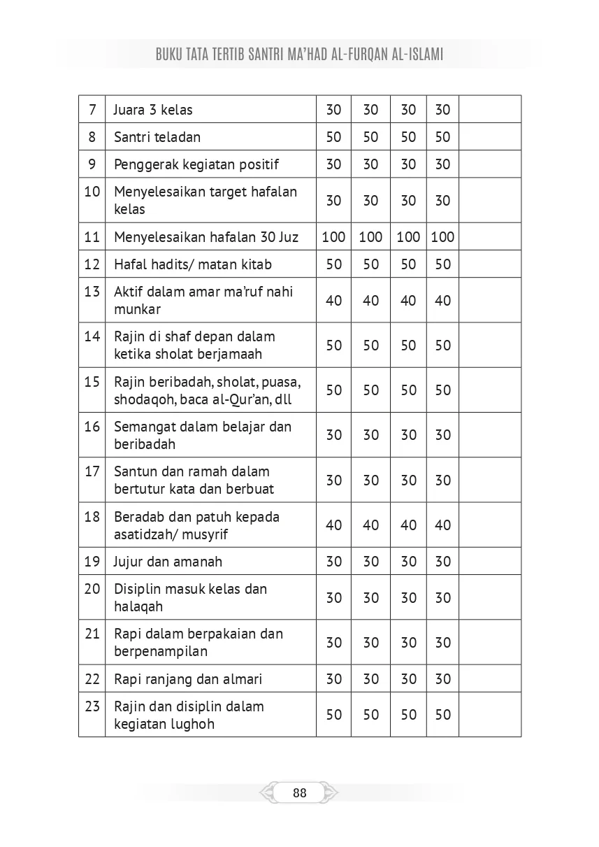 Tata Tertib Page