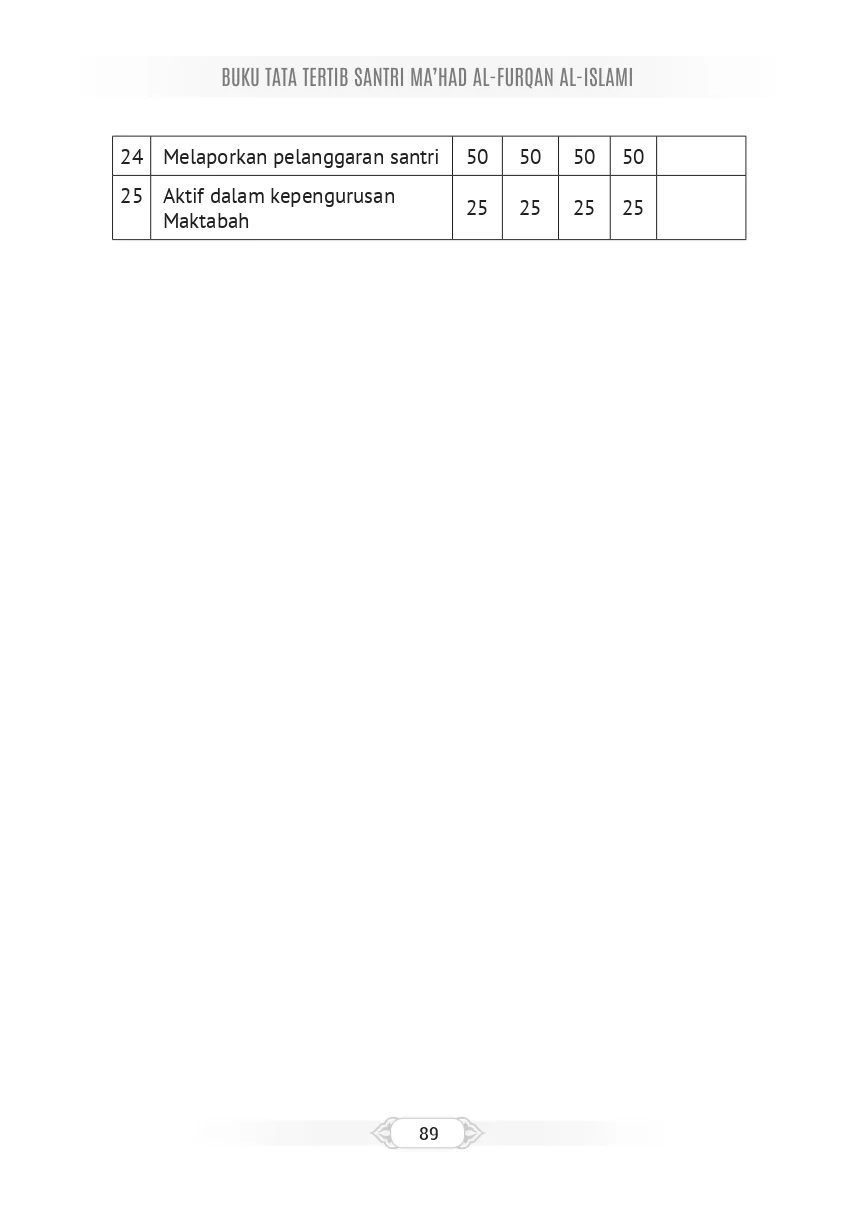 Tata Tertib Page